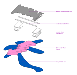 Easy-Center is a duo focusing on Scenography, Installation and Set Design